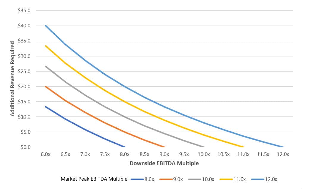 A Guide To Ebitda Multiples And Their Impact On Private Company Valuations 2292